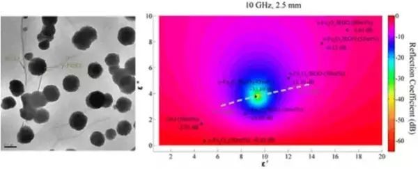 γ-Fe2O3/RGO 複合材料形貌及其吸波性能