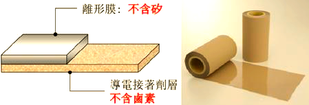 手機內部導電與吸波材料分佈示意