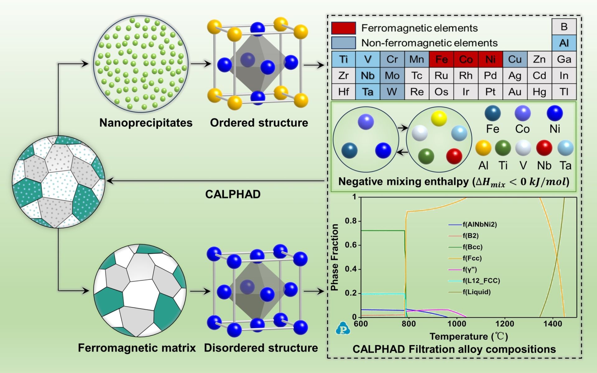 材料科學與工程學院科研團隊在軟磁高熵合金領域取得突破性成果